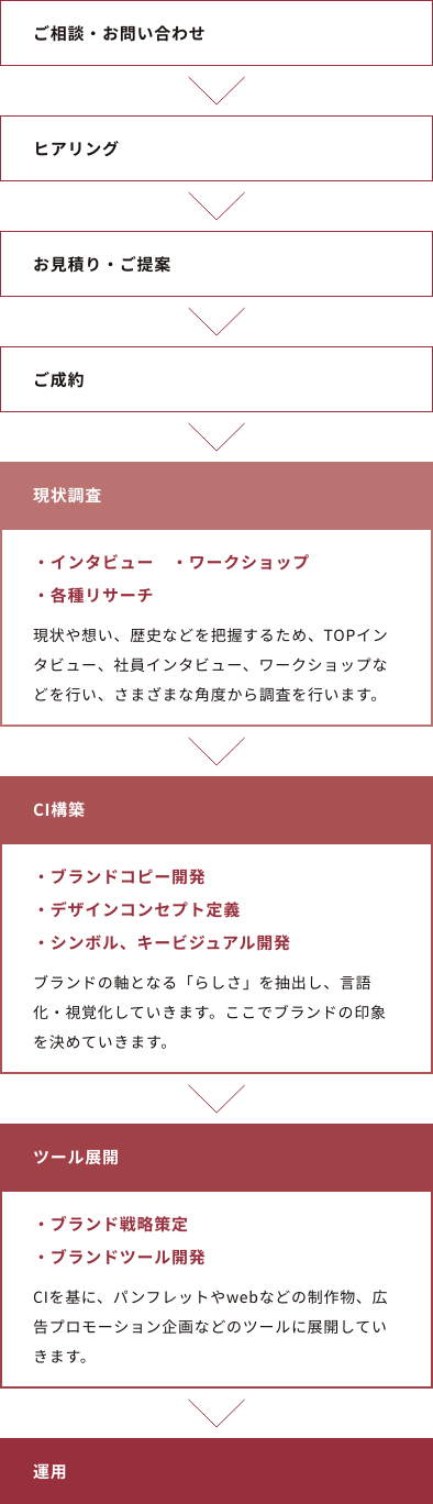 共に考え、共に構築する。